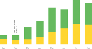 seo graph